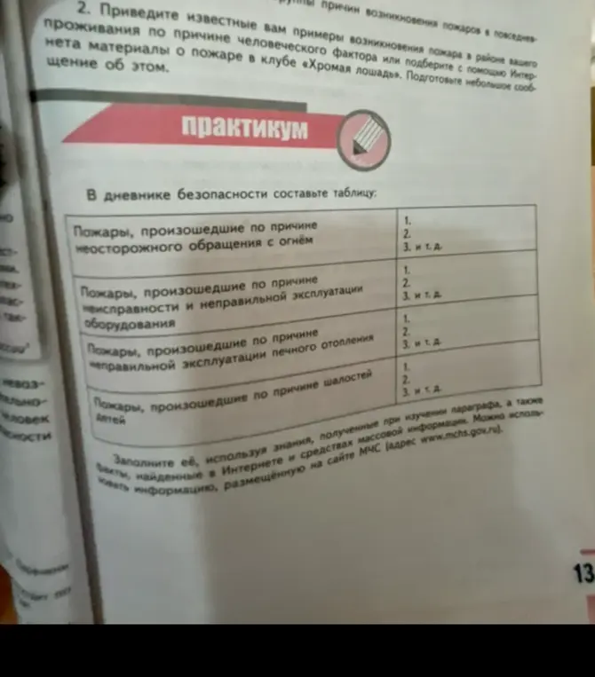 В дневнике безопасности составь таблицу: Пожары, произошедшие по причине неосторожного обращения с огнём. Пожары, произошедшие по причине неисправности и неправильной эксплуатации оборудования. Пожары, произошедшие по причине неправильной эксплуатации печного отопления. Пожары, произошедшие по причине шалостей детей.