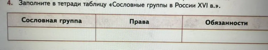 Заполни в тетради таблицу «Сословные группы в России XVI в.».