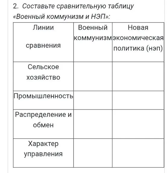 Составь сравнительную таблицу «Военный коммунизм и НЭП» по линиям сравнения: сельское хозяйство, промышленность, распределение и обмен, характер управления.