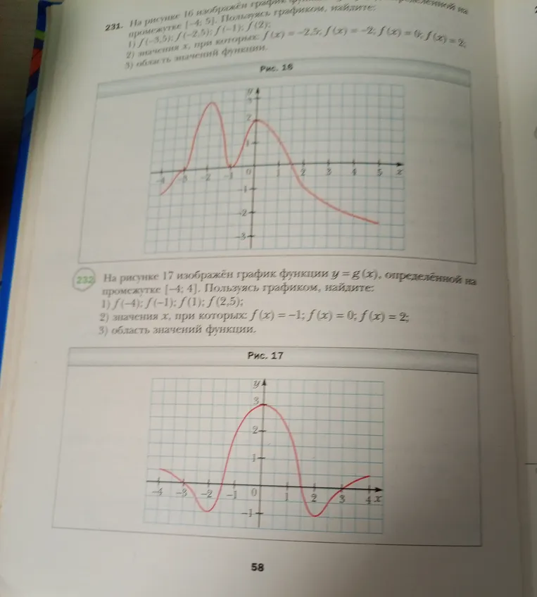 По рисунку 17 изображён график функции \(y = g(x)\), определённой на промежутке \([-4; 4]\). Пользуясь графиком, найди \(f(-4); f(-1); f (1); f (2,5)\).