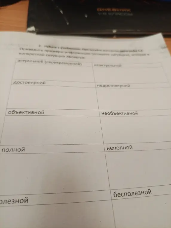 Приведи примеры информации, которая в конкретной ситуации является актуальной/неактуальной, достоверной/недостоверной, объективной/необъективной, полной/неполной, полезной/бесполезной.