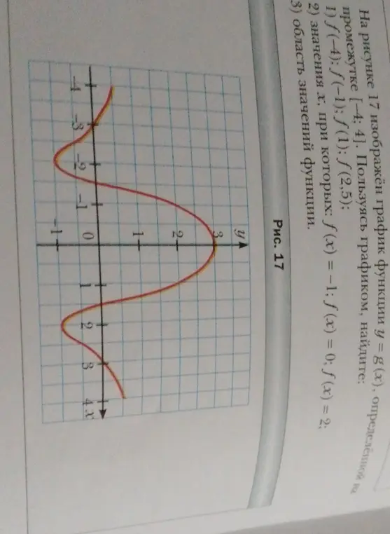 Пользуясь графиком функции y = g(x), определенной на промежутке [-4; 4], найди: f(-4); f(-1); f(1); f(2,5)