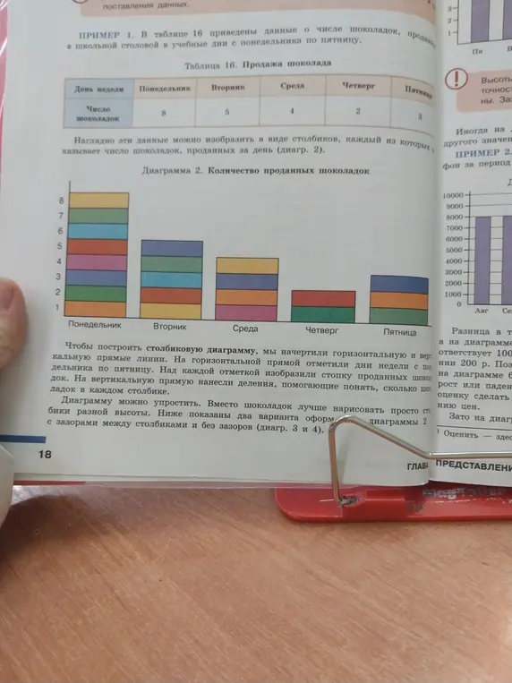 Определи, что показано в таблице 16 и на диаграмме 2.