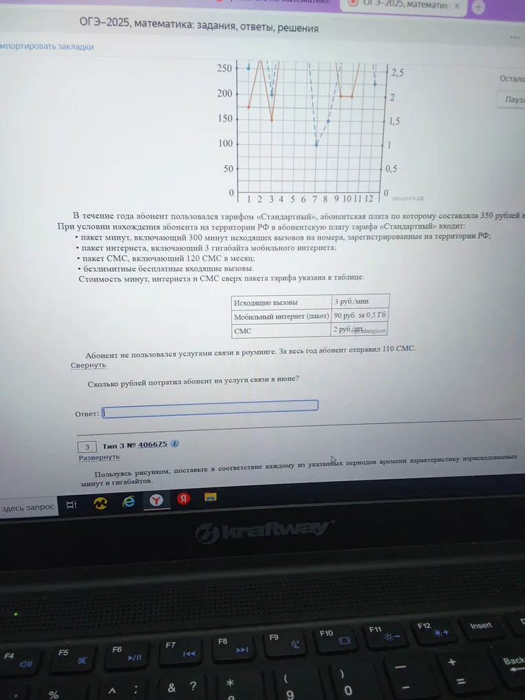 Определи, сколько рублей потратил абонент на услуги связи в июне.