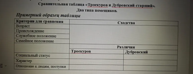 Заполни сравнительную таблицу «Троекуров и Дубровский-старший» по критериям: Возраст, Происхождение, Служебное положение, Семейное положение, Социальный статус, Характер, Отношение к людям, поступки.