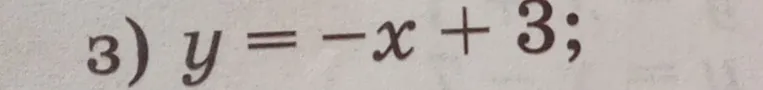 Построй график функции y = -x + 3