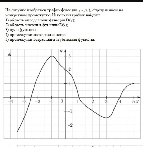 Используя график функции y = f(x), найди область определения функции D(y), область значения функции E(y), нули функции, промежутки знакопостоянства, промежутки возрастания и убывания функции.