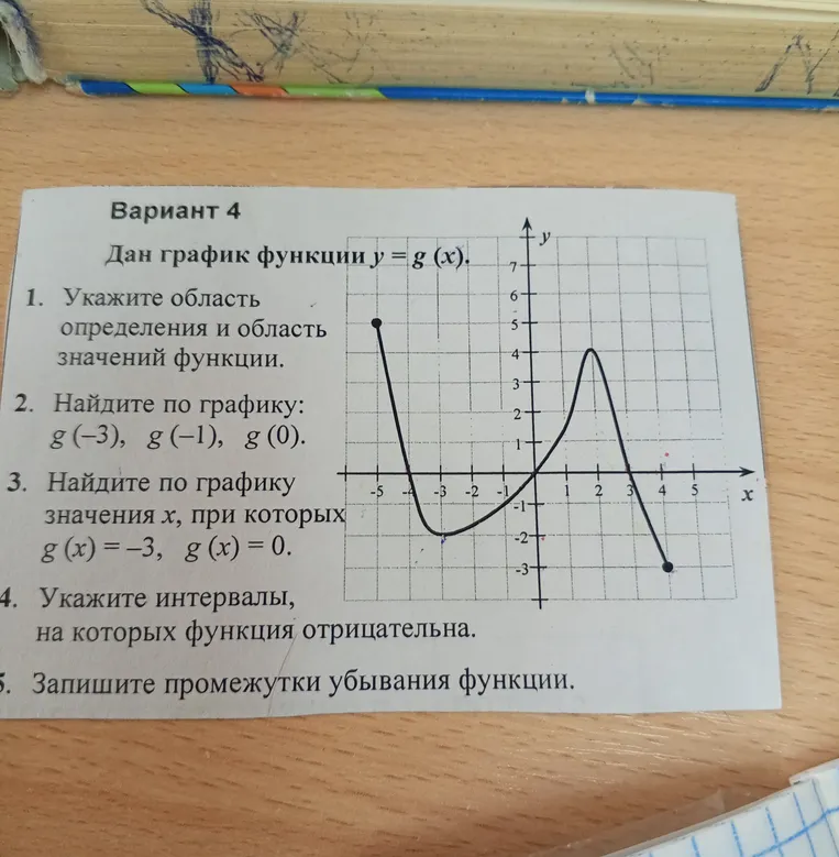 Укажи область определения и область значений функции.