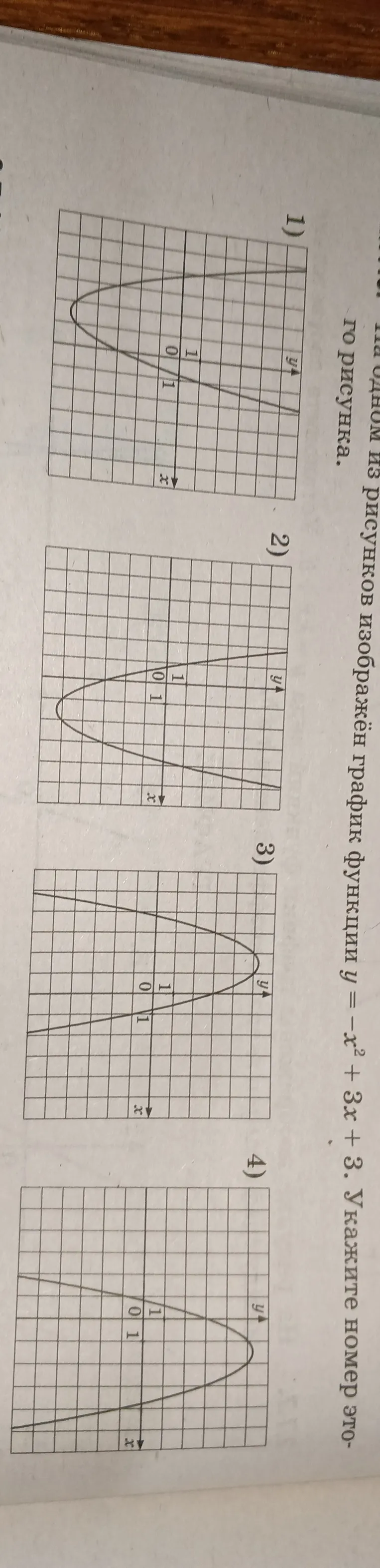 Укажи номер рисунка, на котором изображен график функции $y = -x^2 + 3x + 3$.