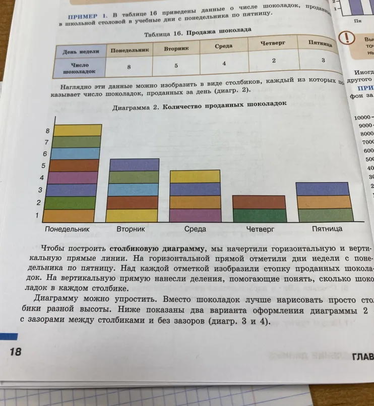 Изучи таблицу и диаграмму 2: "Количество проданных шоколадок".