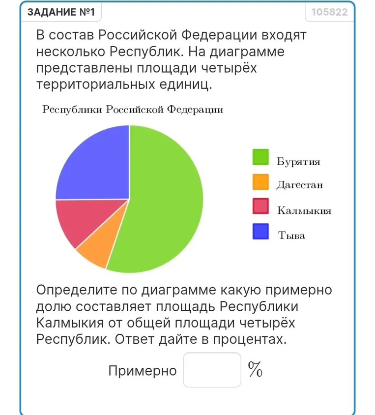 Определи по диаграмме, какую примерно долю составляет площадь Республики Калмыкия от общей площади четырёх Республик. Ответ дай в процентах.