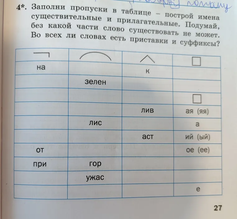 Заполни пропуски в таблице — построй имена существительные и прилагательные. Подумай, без какой части слово существовать не может. Во всех ли словах есть приставки и суффиксы?
