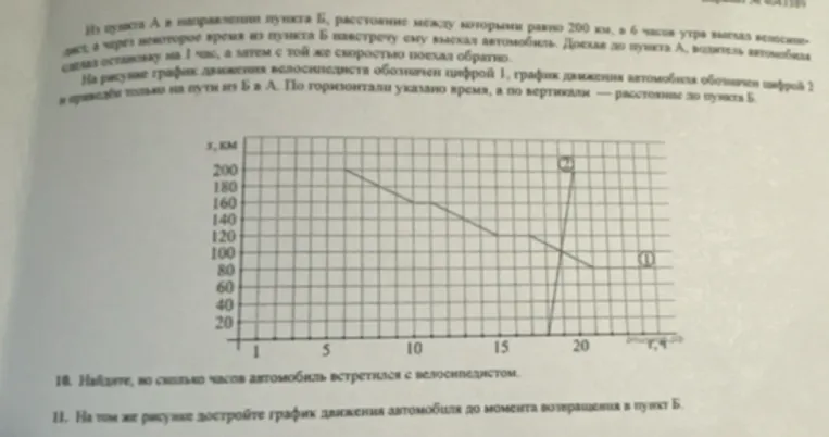 Найдите, во сколько часов автомобиль встретился с велосипедистом. Достройте график движения автомобиля до момента возвращения в пункт Б.