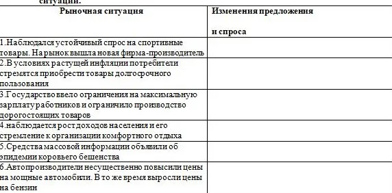 Определи изменения предложения и спроса для каждой рыночной ситуации.