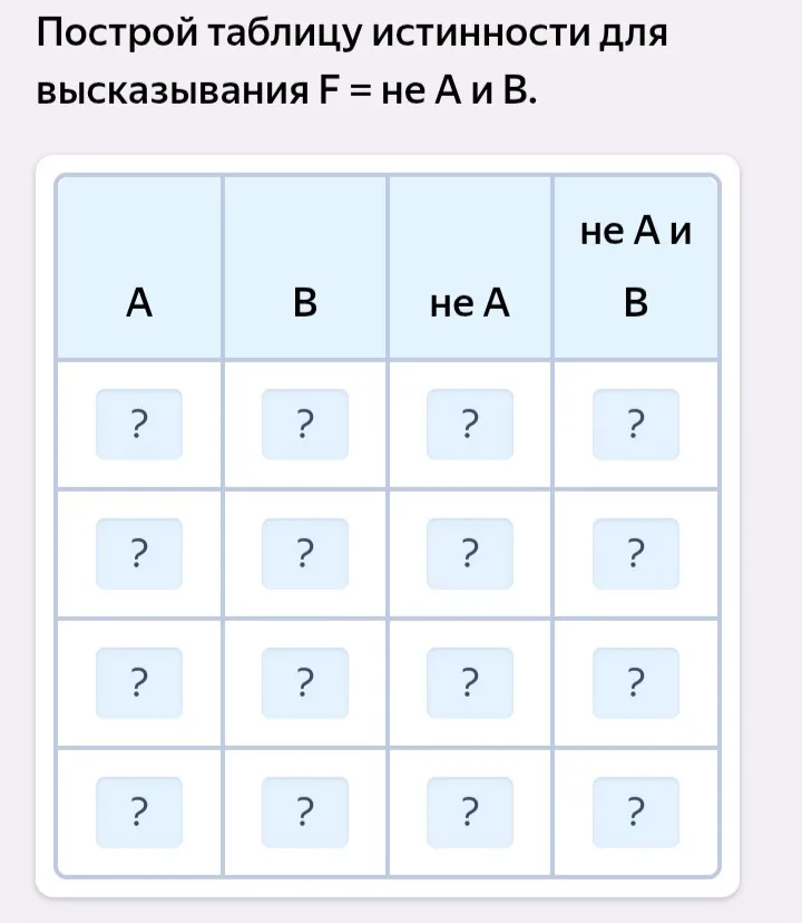 Построй таблицу истинности для высказывания F = не А и В.