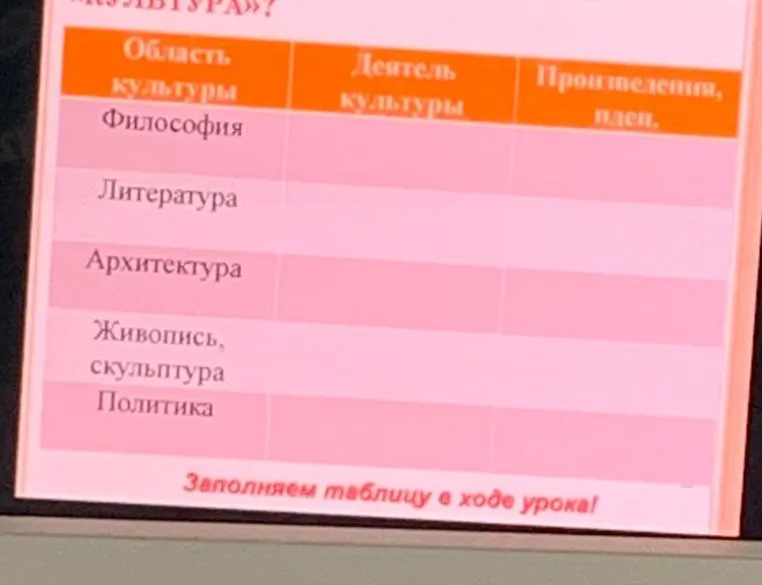 Заполни таблицу: Область культуры, Деятель культуры, Произведения, идеи