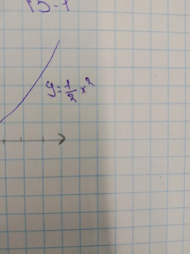 Постройте график функции y = 1/2x^2