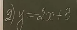 Постройте график функции y = -2x + 3