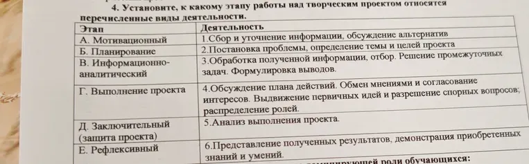 Установите, к какому этапу работы над творческим проектом относятся перечисленные виды деятельности.