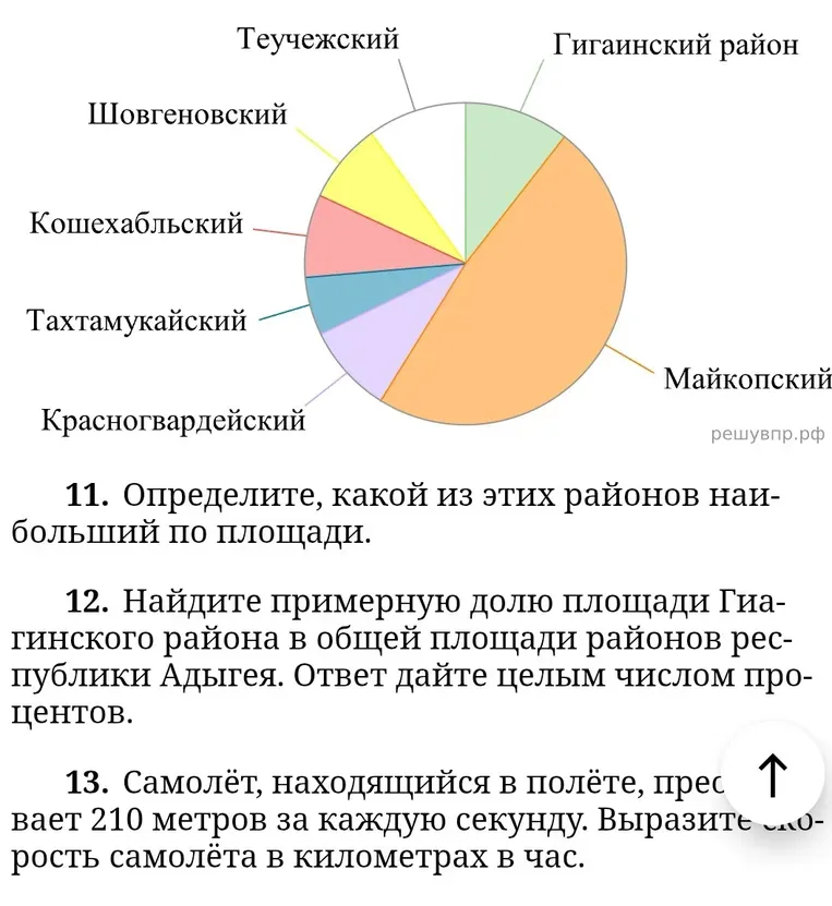 Определите, какой из этих районов наибольший по площади.