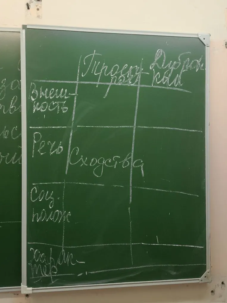 Заполните сравнительную таблицу по героям "Капитанской дочки" А.С. Пушкина, используя категории "Внешность", "Речь", "Социальное положение" и "Характер", а также столбец "Сходства".