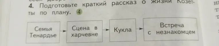 Подготовьте краткий рассказ о жизни Козетты по плану.