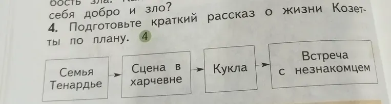 Подготовьте краткий рассказ о жизни Козетты по плану.