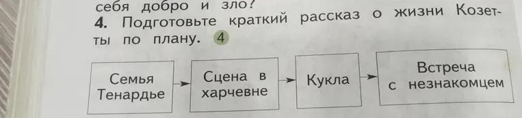 Подготовьте краткий рассказ о жизни Козетты по плану.