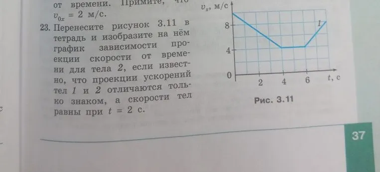 Перенесите рисунок 3.11 в тетрадь и изобразите на нём график зависимости проекции скорости от времени для тела 2, если известно, что проекции ускорений тел 1 и 2 отличаются только знаком, а скорости тел равны при t = 2 с.