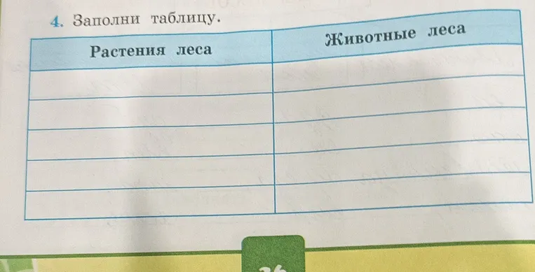 Заполните таблицу, указав растения и животных леса