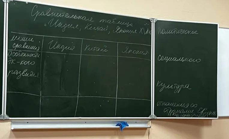 Заполнить сравнительную таблицу "Индия, Китай, Япония XVIII века"