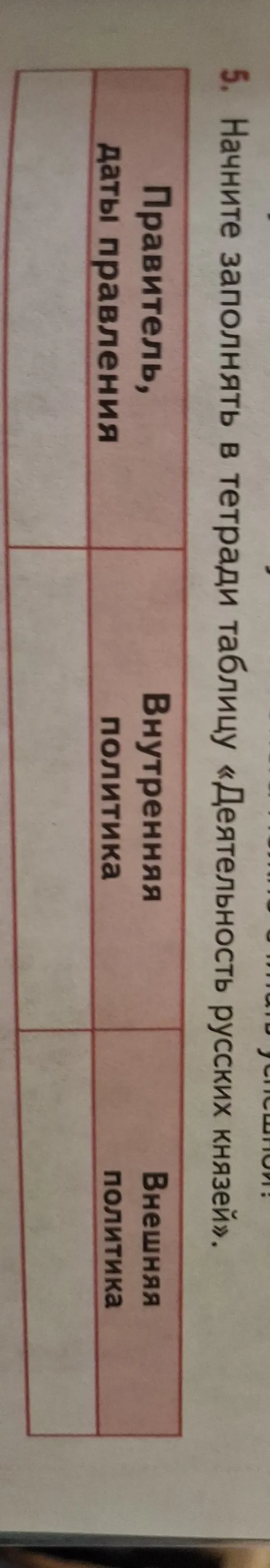 Заполнить таблицу "Деятельность русских князей"