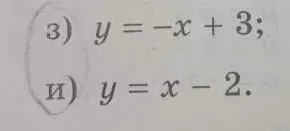 Постройте график функции, заданной формулой: 3) y = -x + 3;