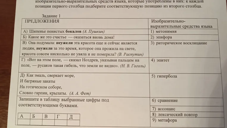 Подберите к каждому предложению соответствующее изобразительно-выразительное средство языка и запишите выбранные цифры под соответствующими буквами.