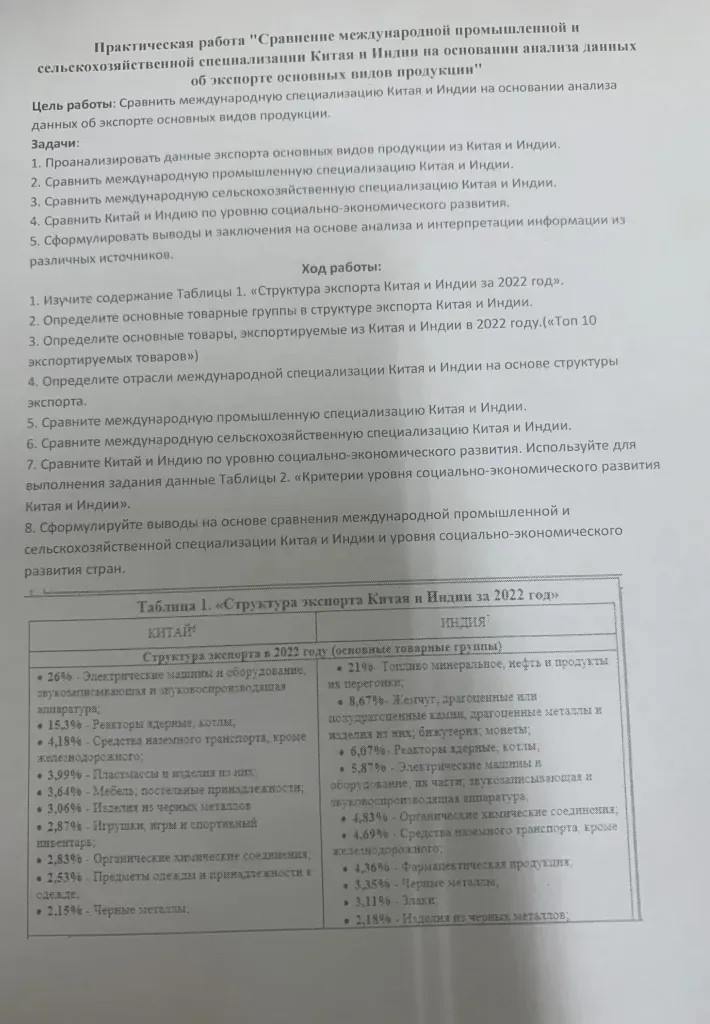 Изучите содержание таблицы 1 «Структура экспорта Китая и Индии за 2022 год»