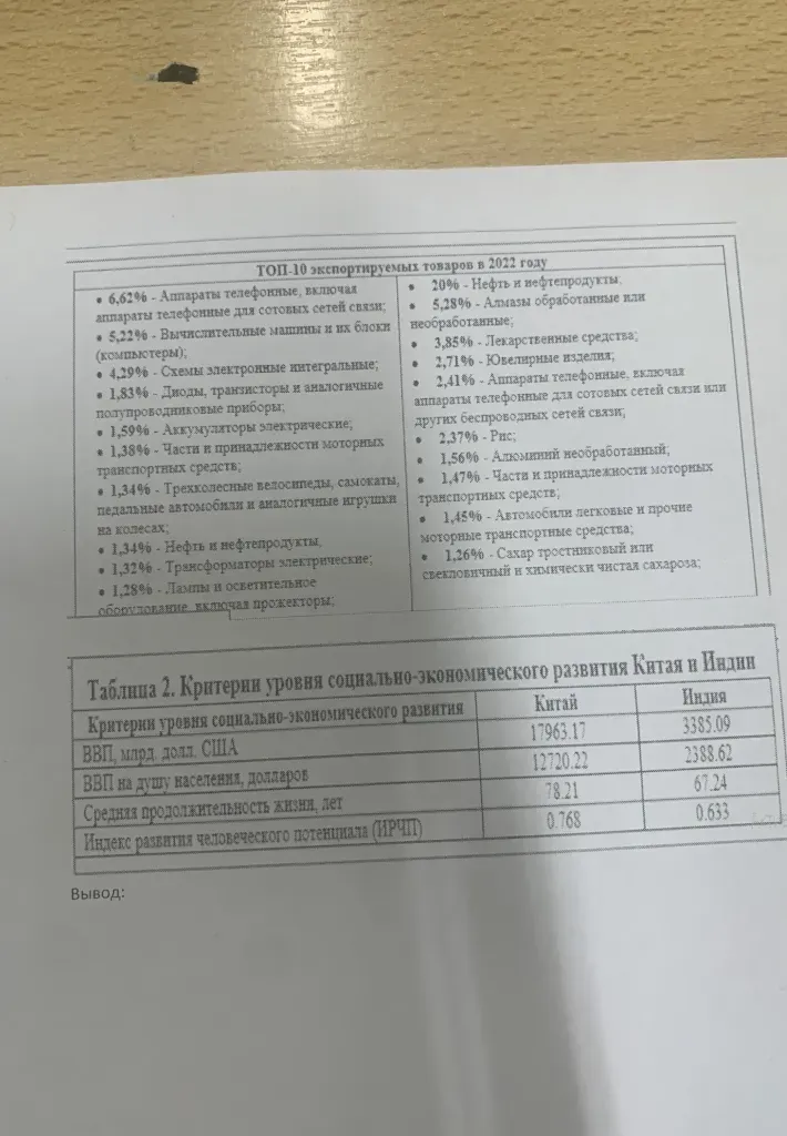 Изучите содержание таблицы 1 «Структура экспорта Китая и Индии за 2022 год»