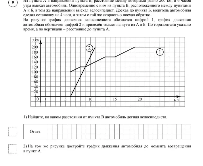 Найдите, на каком расстоянии от пункта В автомобиль догнал велосипедиста.