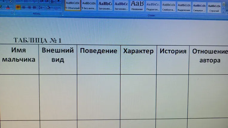 Описать мальчиков из произведения «Бежин луг» в таблице с указанием имени, внешнего вида, поведения, характера, истории и отношения автора.