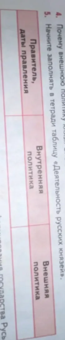 Заполните таблицу «Деятельность русских князей».