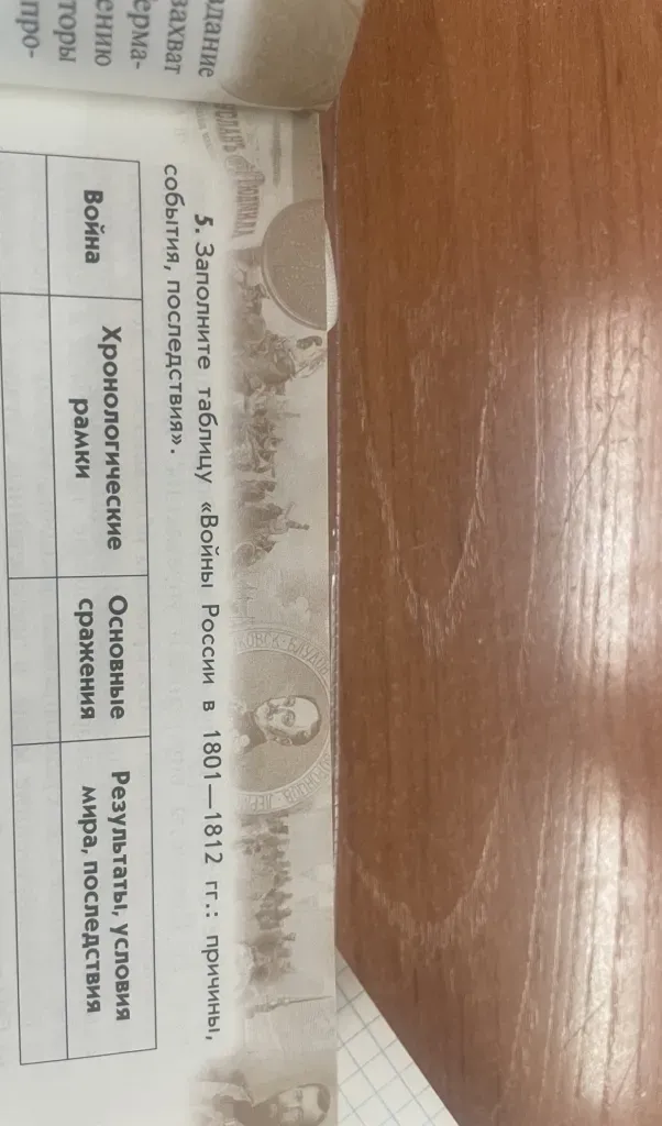 Заполните таблицу «Войны России в 1801—1812 гг.: причины, события, последствия».