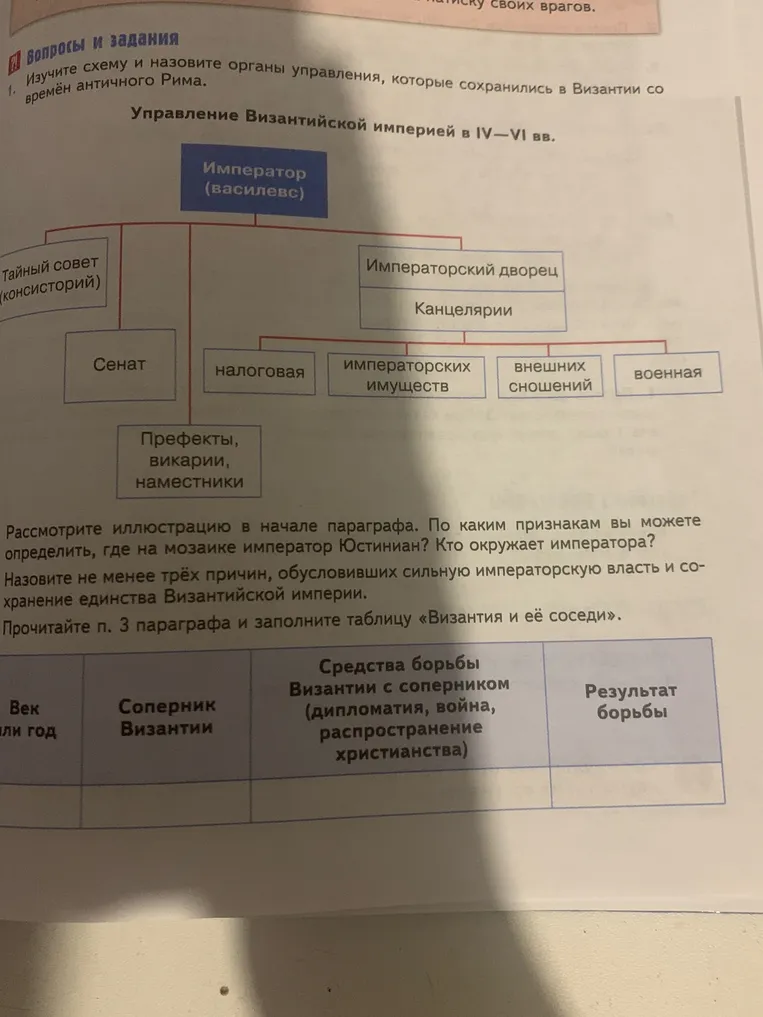 Изучите схему и назовите органы управления, которые сохранились в Византии со времён античного Рима.