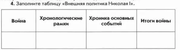 Заполните таблицу "Внешняя политика Николая I".