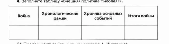 Заполните таблицу «Внешняя политика Николая I»