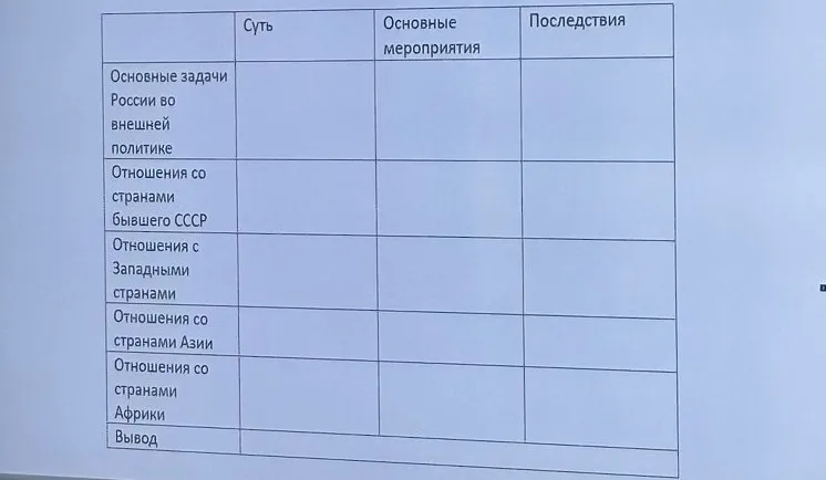 Заполните таблицу по теме "Россия и мир в конце XX - начале XXI вв.", включая суть, основные мероприятия и последствия для различных аспектов внешней политики.