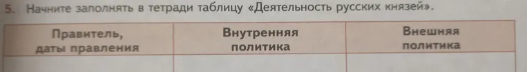 Заполните таблицу "Деятельность русских князей".