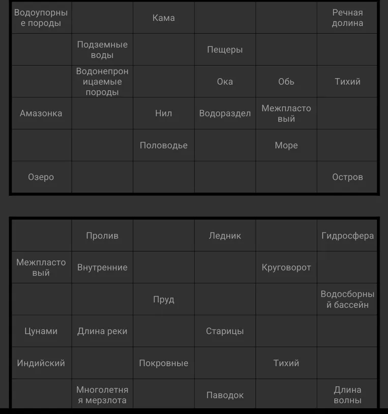 Заполни таблицу по географии (гидросфера)