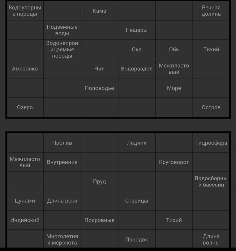 Заполнить таблицу по теме "Гидросфера" в 6 классе.