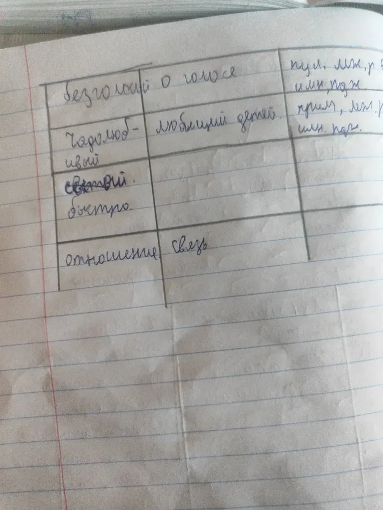 Определи части речи слов и напиши их значения по тексту