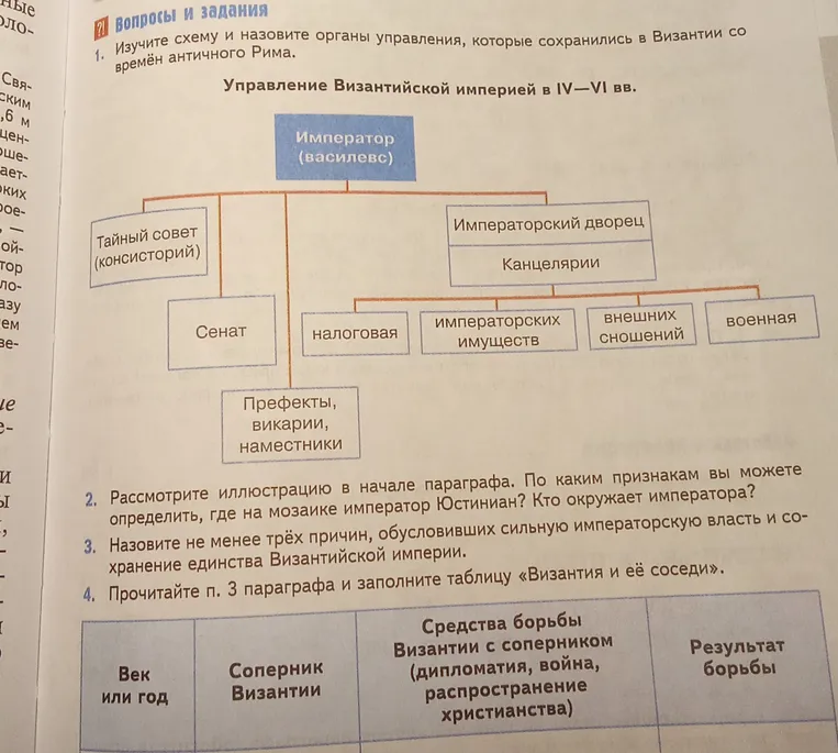 Изучите схему и назовите органы управления, которые сохранились в Византии со времён античного Рима.
