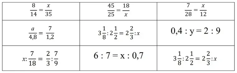 Решите пропорцию $\frac{8}{14} = \frac{x}{35}$